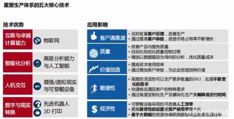 蔚來工廠好等于蔚來產品好嗎？投資視角下的深度分析